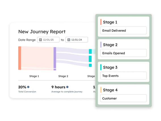 Journey Report